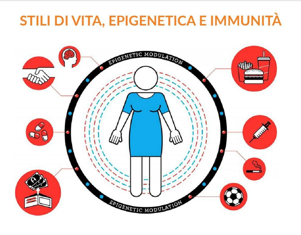 Ultime novit&agrave; Sifa Formazione per migliorare la tua forma